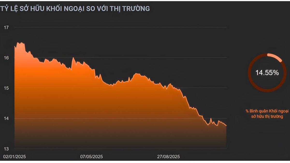 FTSE 2026: Bước ngoặt tiềm năng hay rủi ro tiềm ẩn?