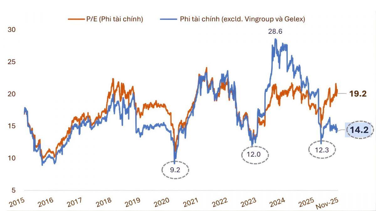 FTSE 2026: Bước ngoặt tiềm năng hay rủi ro tiềm ẩn?