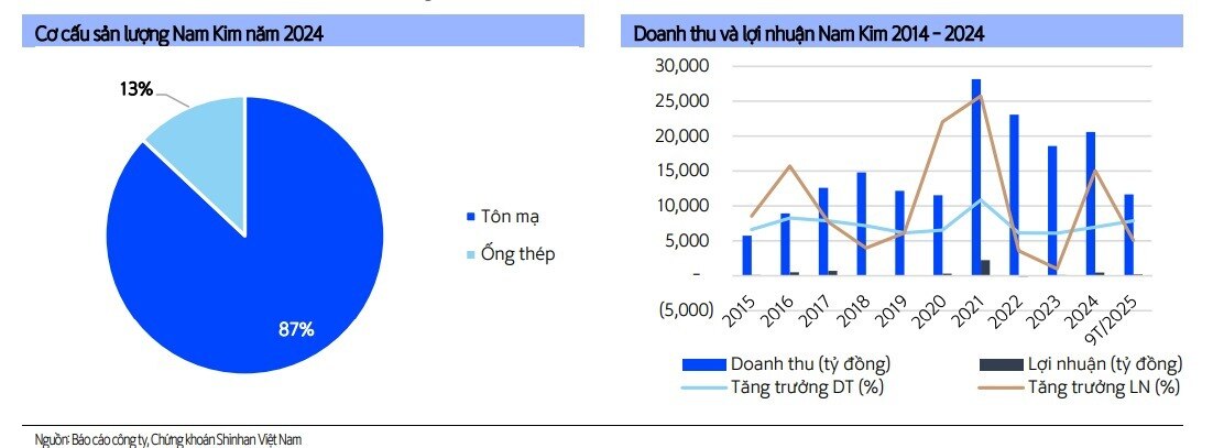 Giá HRC leo thang không thể cản triển vọng cổ phiếu ngành thép