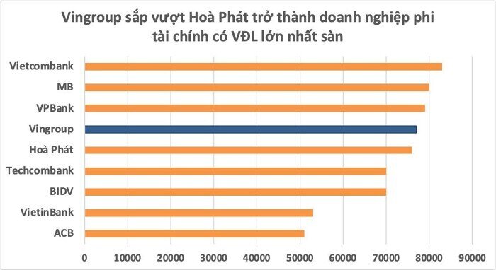 Vingroup chốt ngày phát hành gần 3,9 tỷ cổ phiếu