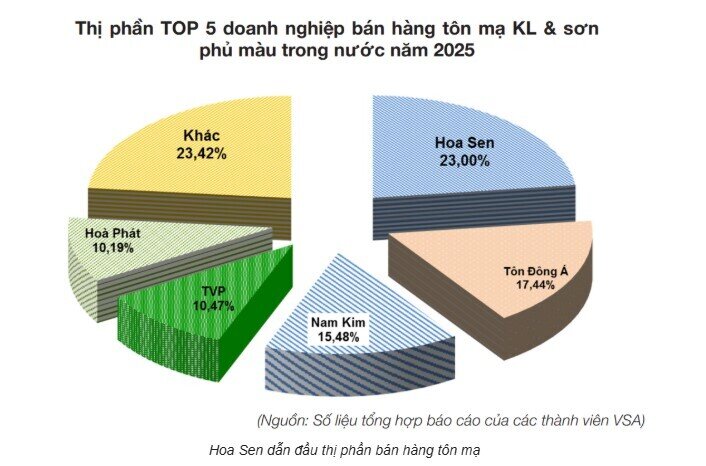 Trước khi Vingroup tham chiến, thị trường thép Việt Nam ra sao?