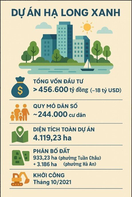 Vingroup sắp 'động thổ' loạt công trình từ Bắc vào Nam