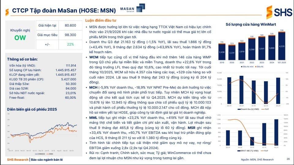 Thị trường FMCG 85 tỷ USD: Cổ phiếu nào hưởng lợi lớn nhất?