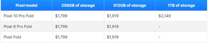 iPhone gập lần đầu xuất hiện: Apple khiến cả ngành smartphone “dậy sóng”