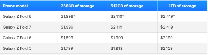 iPhone gập lần đầu xuất hiện: Apple khiến cả ngành smartphone “dậy sóng”