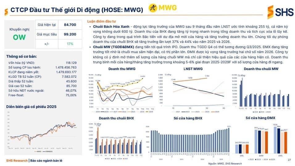 Thị trường FMCG 85 tỷ USD: Cổ phiếu nào hưởng lợi lớn nhất?