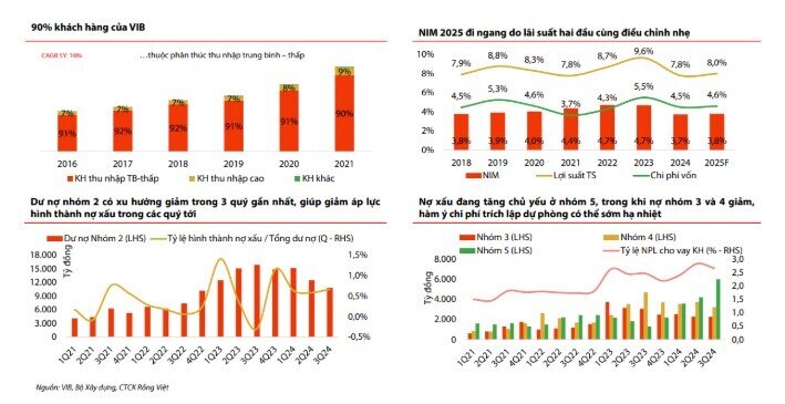 3 mã ngân hàng trong “radar” của VDSC, định giá có thể tăng mạnh