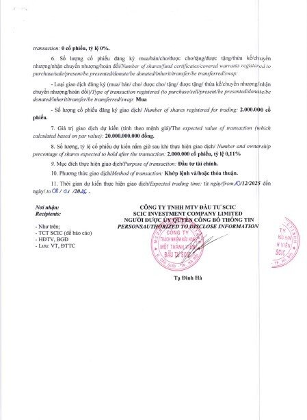 Công ty con của SCIC dự chi gần 200 tỷ mua 2 triệu cổ phiếu FPT