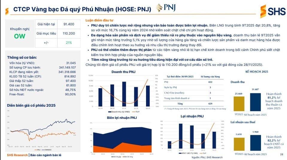 Thị trường FMCG 85 tỷ USD: Cổ phiếu nào hưởng lợi lớn nhất?