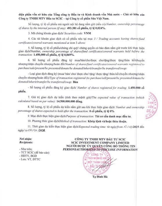 Đầu tư SCIC đăng ký bán toàn bộ cổ phần tại Vinamilk