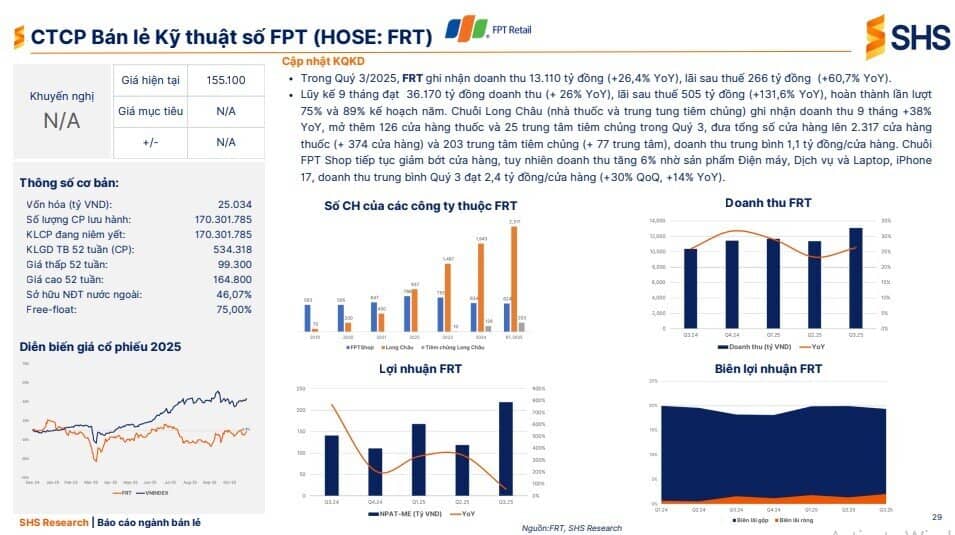 Thị trường FMCG 85 tỷ USD: Cổ phiếu nào hưởng lợi lớn nhất?