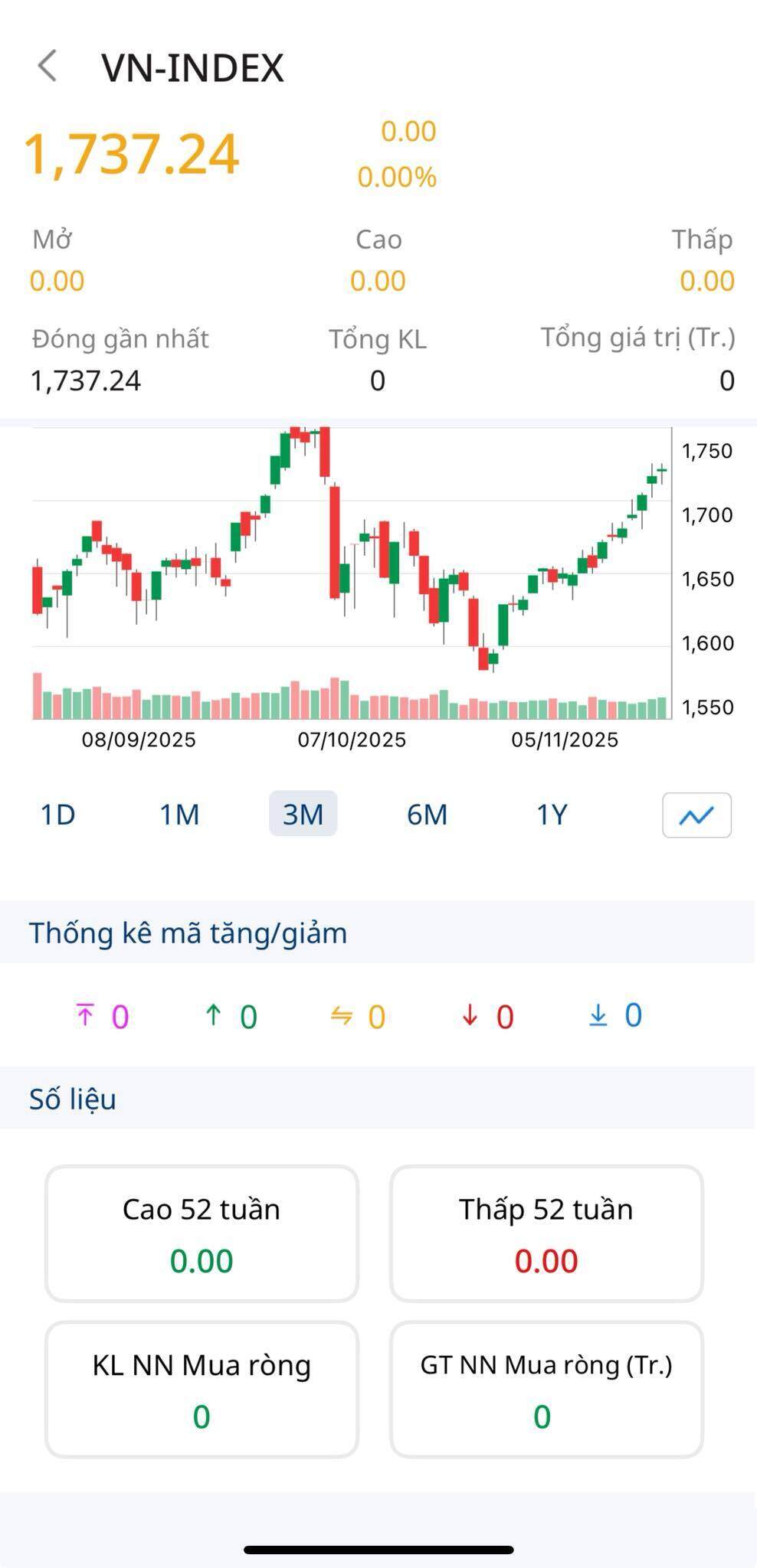 VN-Index "thần thánh"