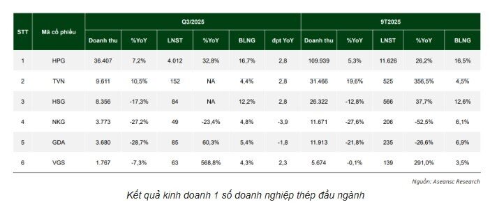 Trước khi Vingroup tham chiến, thị trường thép Việt Nam ra sao?