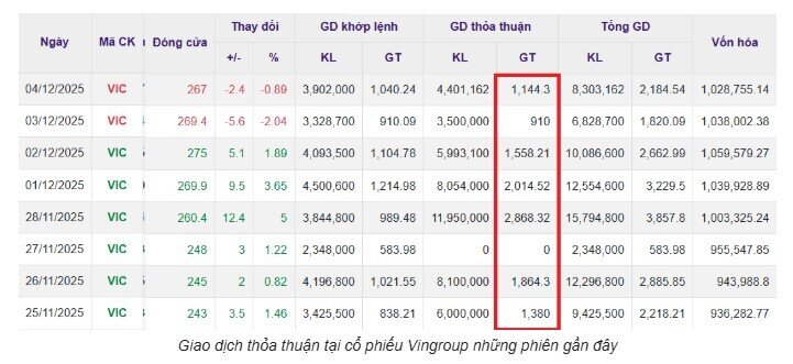 Ai đang gom cổ phiếu VIC ở vùng đỉnh?