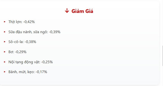 CPI tháng 11 tăng 0,45% do giá nhiên liệu tăng và gián đoạn nguồn cung thực phẩm cục bộ vì mưa lũ