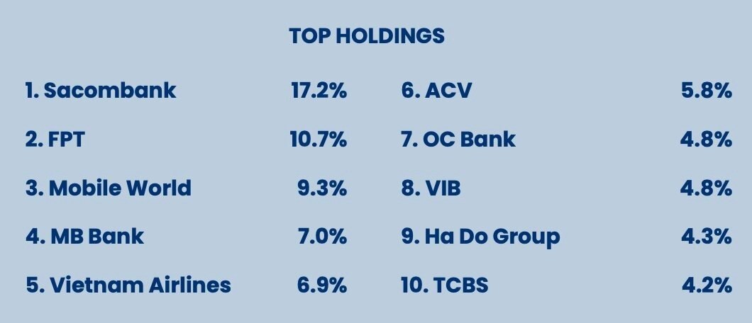 Pyn Elite Fund lại “hô” FPT chỉ vài tháng sau khi chốt lời ở đỉnh và cảnh báo về bong bóng công nghệ