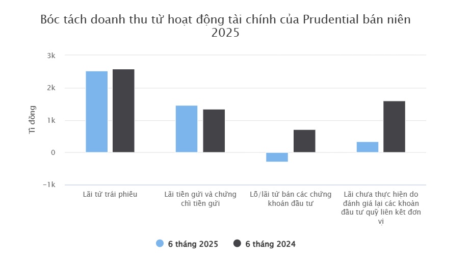 Rót tiền tỷ vào chứng khoán nhưng nhiều ông lớn vẫn...lỗ
