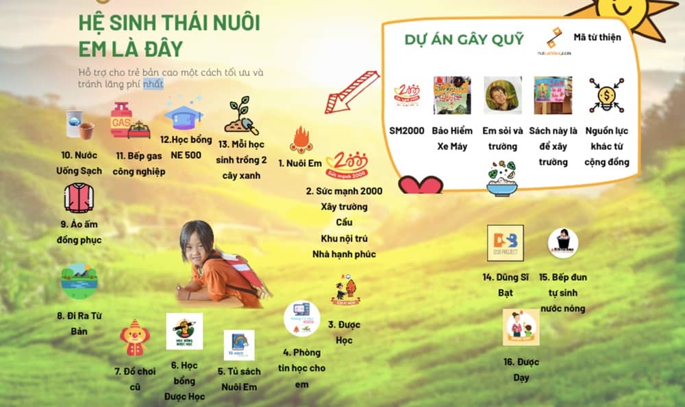Hoàng Hoa Trung: Từ dự án Nuôi Em đến chương trình quyên góp gần 196 tỷ đồng