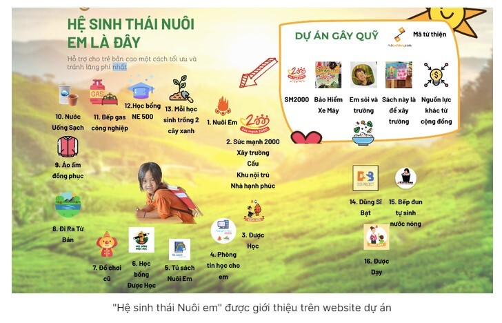 Bất ngờ với "Hệ sinh thái Nuôi em" do ông Hoàng Hoa Trung điều phối