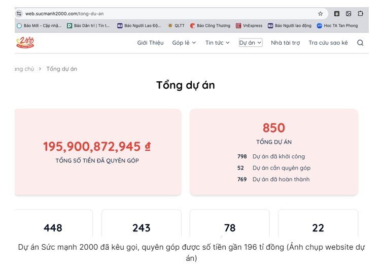 Bất ngờ với "Hệ sinh thái Nuôi em" do ông Hoàng Hoa Trung điều phối