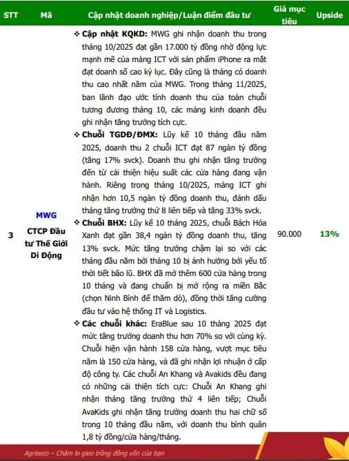 Cơ hội cuối năm: CTCK điểm mặt doanh nghiệp giá thấp nhưng chuẩn bị bật tăng