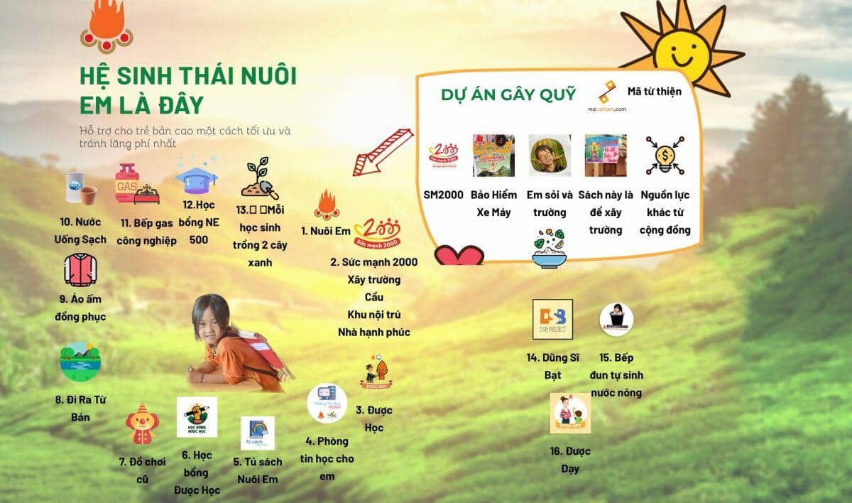 376 tỷ đồng và những dấu hỏi xung quanh "Nuôi em"