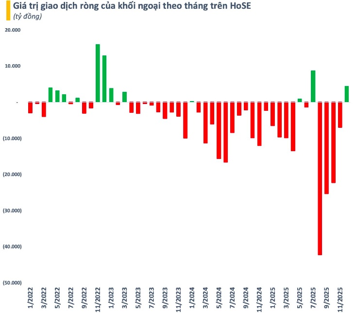 Lực lượng F0 suy yếu: Số tài khoản mở mới thấp nhất 4 tháng, thị trường phát tín hiệu lạ