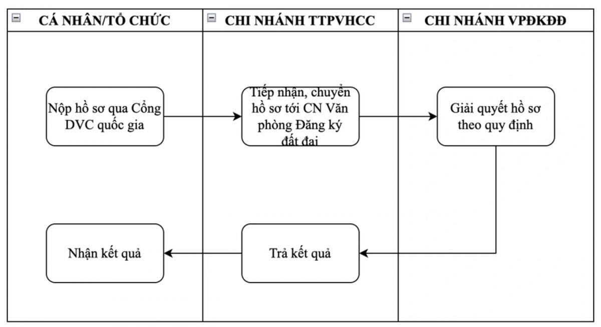 Từ hôm nay, người dân Hà Nội không còn phải xếp hàng chờ làm hồ sơ mua nhà
