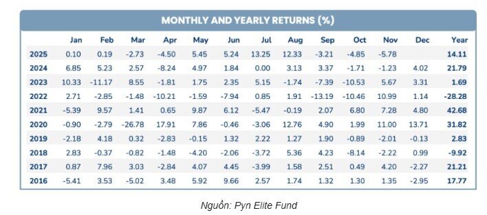 'Cá mập' thua đau vì một cổ bank