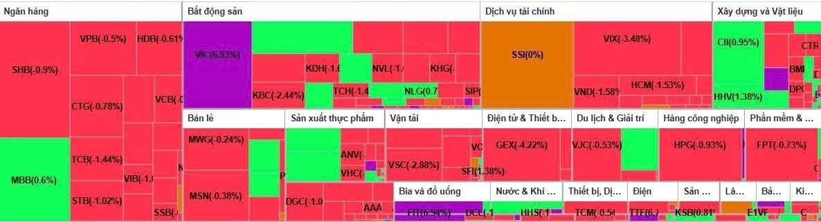 Nhóm chủ lực suy yếu, VN-Index vẫn "kiêu hãnh" đi lên