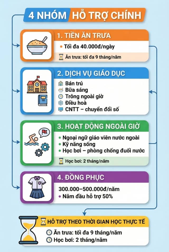 Ai sẽ được nhận mức hỗ trợ 2,1 triệu đồng/tháng từ năm 2026?