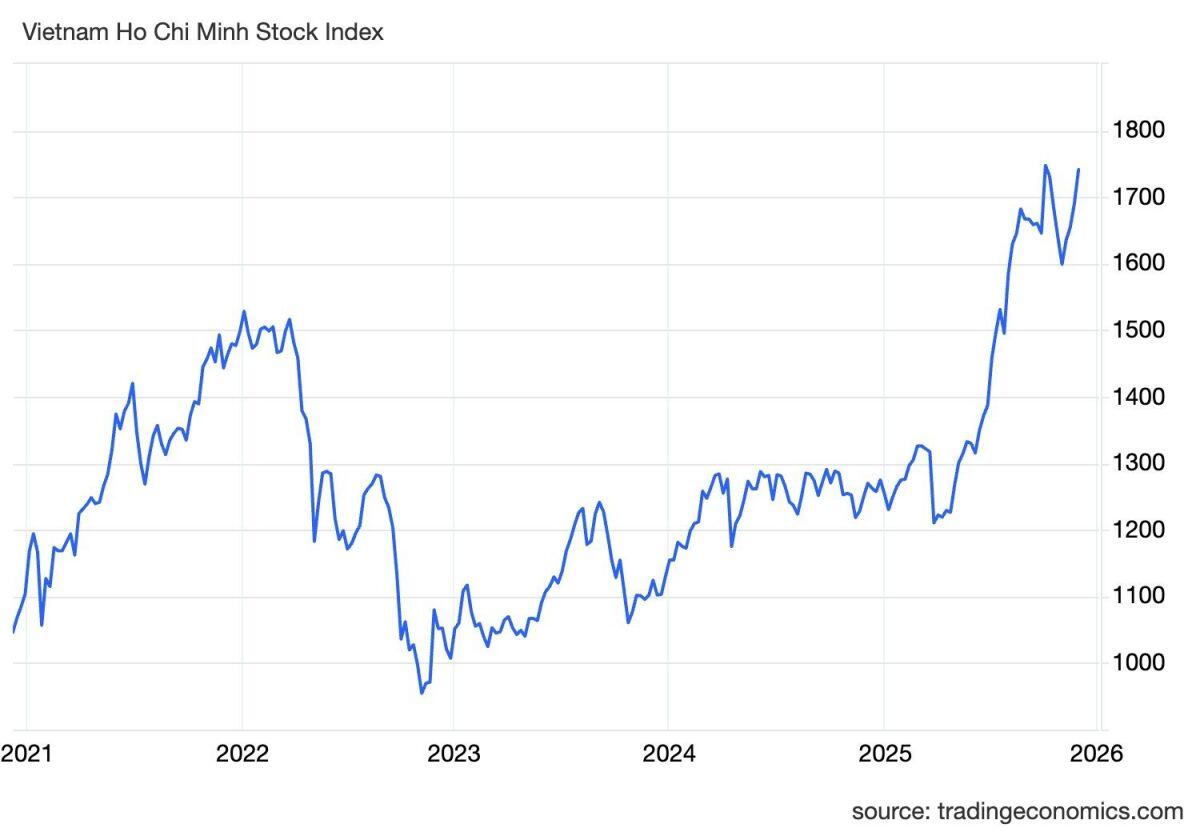 “Sóng mới” đang hình thành, chuyên gia chỉ điểm 4 nhóm cổ phiếu sẽ là tâm điểm hút tiền mạnh