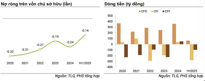 Bút bi Thiên Long kinh doanh ra sao trước khi bán vốn cho tập đoàn Kokuyo của Nhật Bản