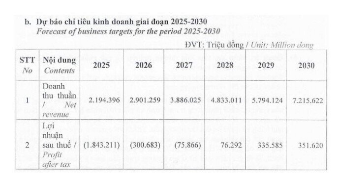 51.000 cổ đông BCG “nín thở” trước BCTC lần đầu sau biến cố