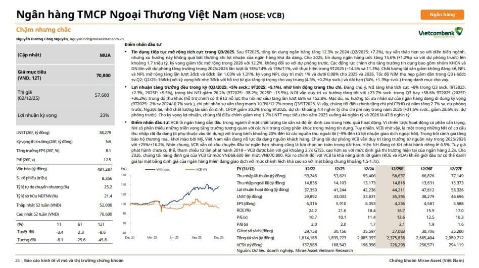 Ngân hàng nào sẽ "toả sáng" trong năm 2026?