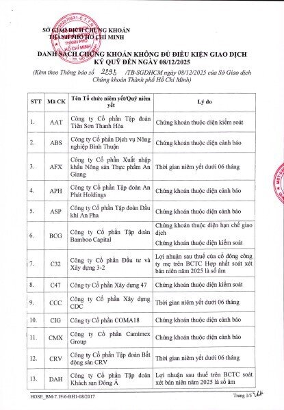 67 mã chứng khoán bị HoSE cắt margin