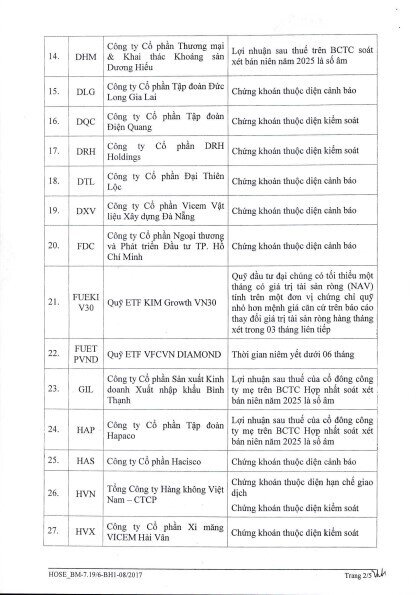 67 mã chứng khoán bị HoSE cắt margin