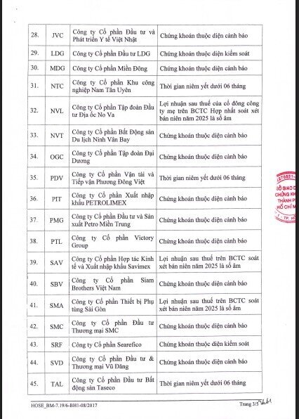 67 mã chứng khoán bị HoSE cắt margin