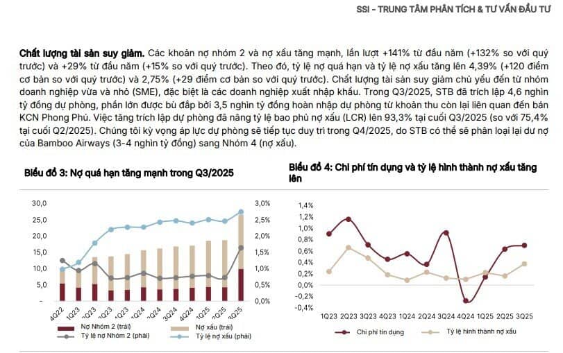 Sacombank (STB) có thể hoàn tất tái cơ cấu trong năm 2026, ước thu hồi 12.000 tỷ