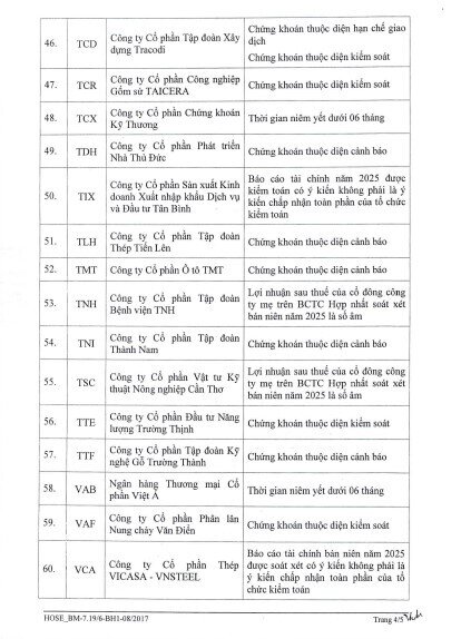 67 mã chứng khoán bị HoSE cắt margin