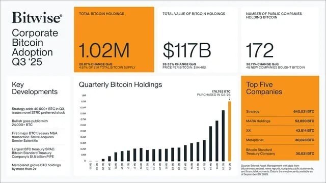 Tài sản dự trữ quốc gia gọi tên Bitcoin