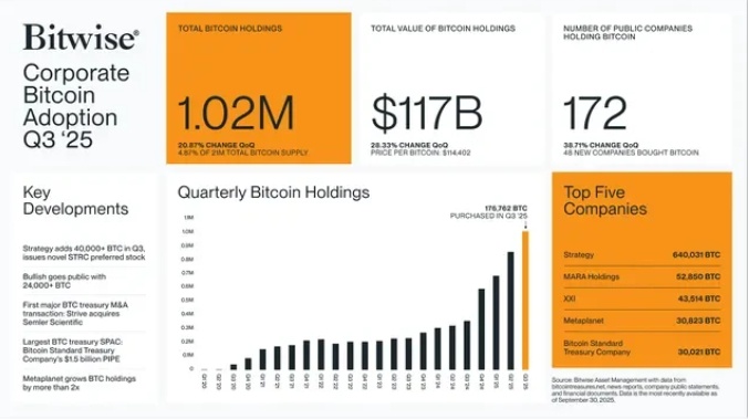 Từ đầu cơ đến quyền lực tài chính: Bitcoin 2025 thay đổi cuộc chơi