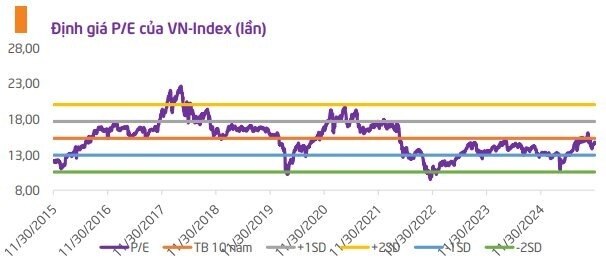 CTCK dự báo 3 kịch bản cho VN-Index tháng 12, chỉ tên nhóm cổ phiếu có triển vọng tích cực