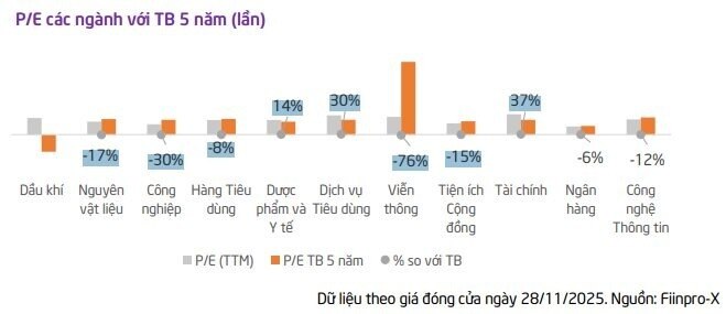 CTCK dự báo 3 kịch bản cho VN-Index tháng 12, chỉ tên nhóm cổ phiếu có triển vọng tích cực