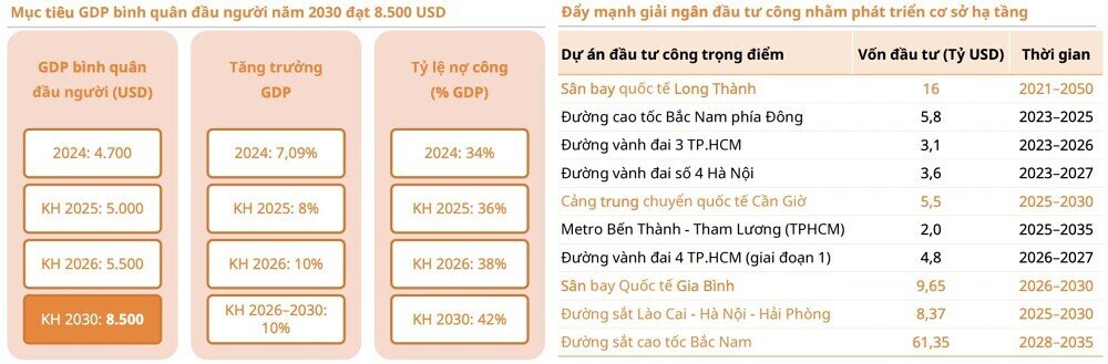 Tiền công, tiền số, tiền ngoại: Dòng tiền đang đổ về nhóm ngành nào trước thềm 2026?