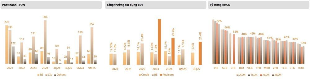 Tiền công, tiền số, tiền ngoại: Dòng tiền đang đổ về nhóm ngành nào trước thềm 2026?