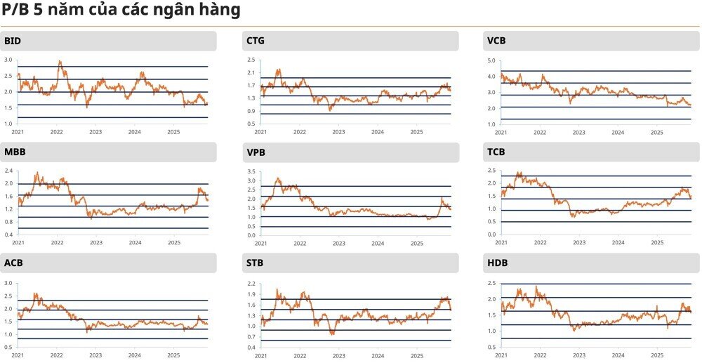 Tiền công, tiền số, tiền ngoại: Dòng tiền đang đổ về nhóm ngành nào trước thềm 2026?