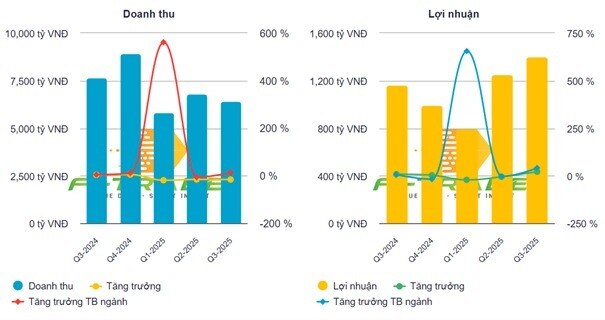 SAB: Lời cam kết chiến lược từ dòng vốn Thái