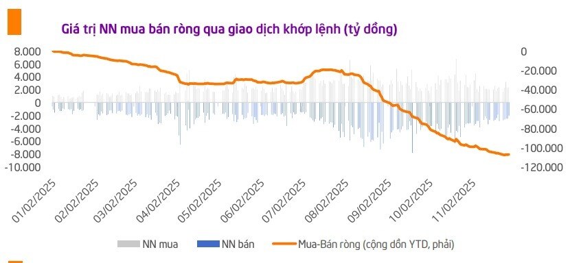 Chính sách và định giá hấp dẫn mở khóa kỳ vọng tháng 12