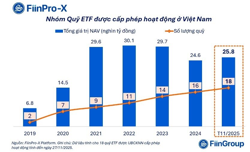 Sức bật Chứng khoán Việt từ ETF và quỹ